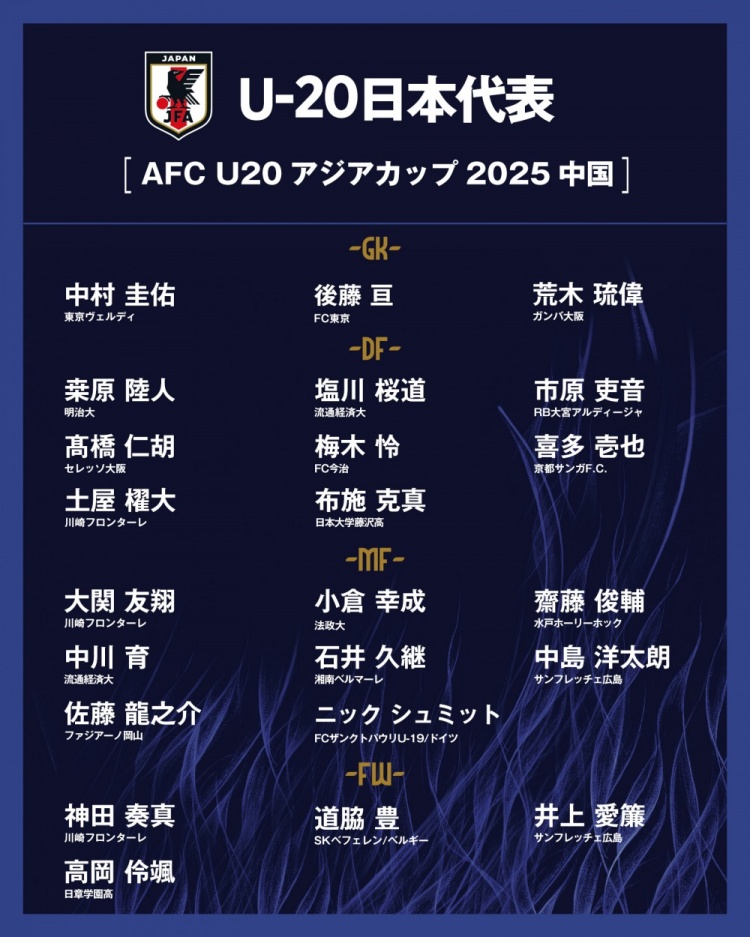  日本公布U20國(guó)家隊(duì)亞洲杯球衣號(hào)：高岡伶颯20號(hào)，高橋仁胡3號(hào)