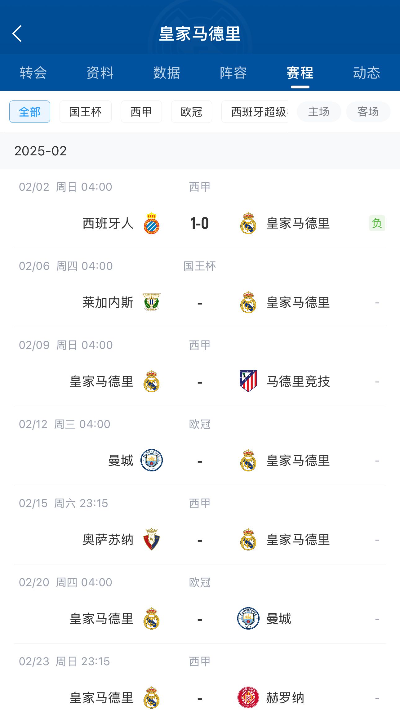  六分戰(zhàn)接著生死戰(zhàn)！皇馬2月輸球開局，下輪馬德里德比&兩戰(zhàn)曼城