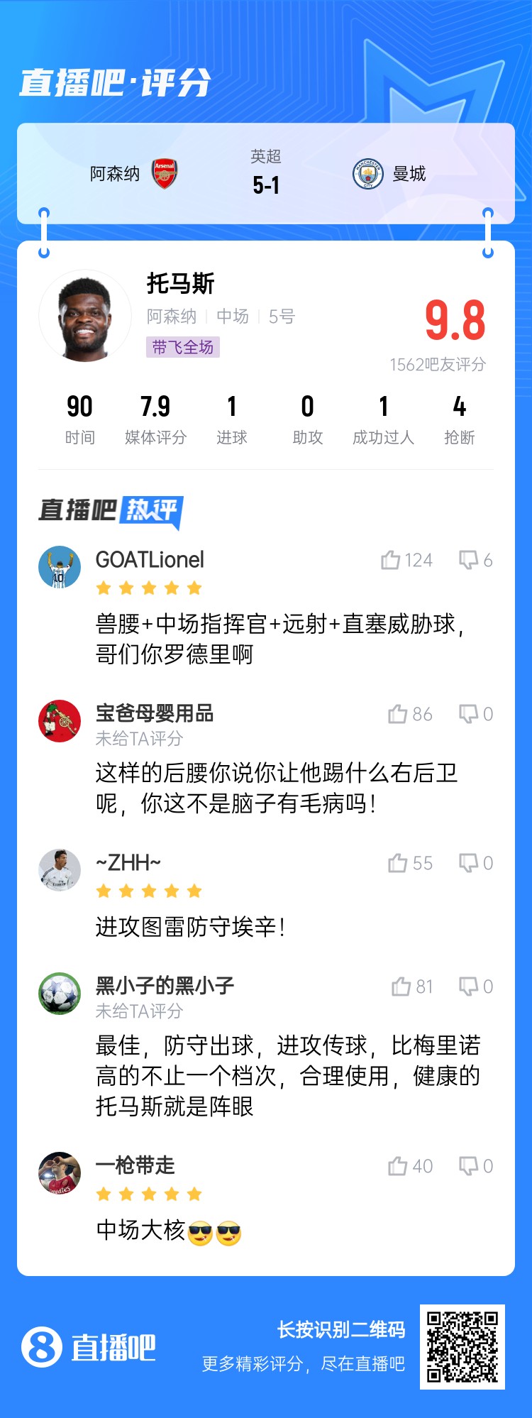  年輕5歲該多好！吧友給托馬斯打9.8分：獸腰+指揮官+遠射+直塞