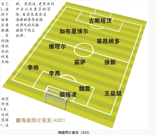  今晚首發(fā)預(yù)測：隊長首選李昂，蔣光太替補(bǔ)，三名新外援首秀