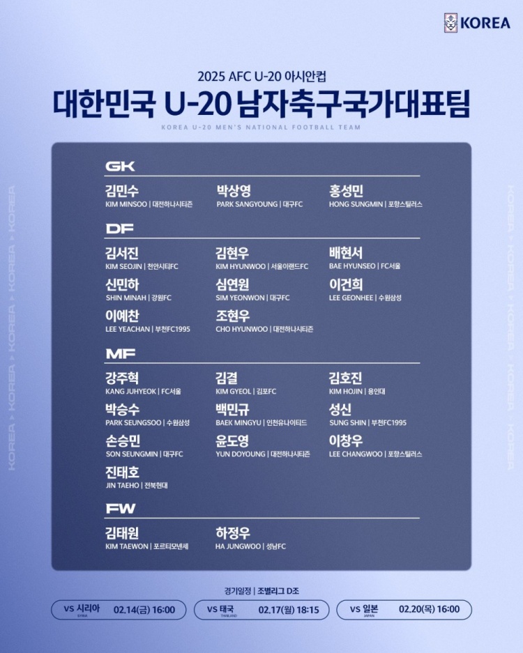  U20亞洲杯韓國23人名單：1人旅歐，傳聞轉(zhuǎn)會布萊頓的尹棹泳在列