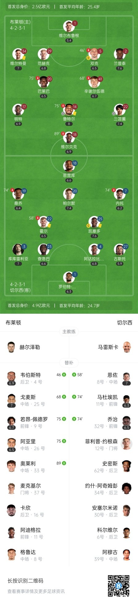  四層大巴人沒(méi)了？切爾西足總杯只換3人&1個(gè)小將，替補(bǔ)席全是小孩