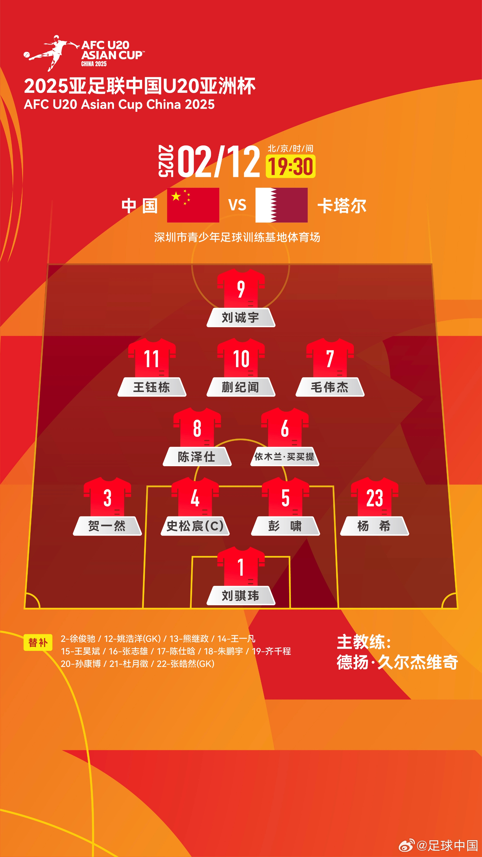  U20亞洲杯-中國(guó)vs卡塔爾首發(fā)：劉誠(chéng)宇、王鈺棟先發(fā)，杜月徵替補(bǔ)