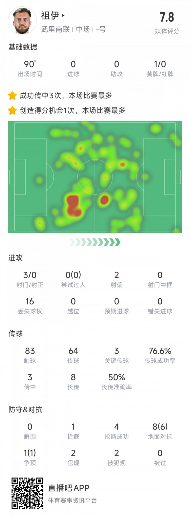  新東家亞冠首秀表現(xiàn)不俗，亞泰舊將祖伊助武里南聯(lián)2-1蔚山HD