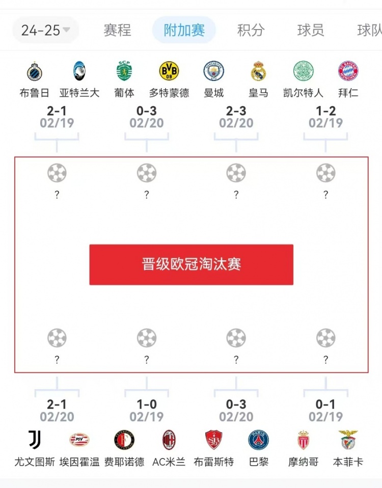  危？歐冠附加賽意甲3隊(duì)2負(fù)1勝，德甲雙勝&法甲或僅巴黎晉級(jí)