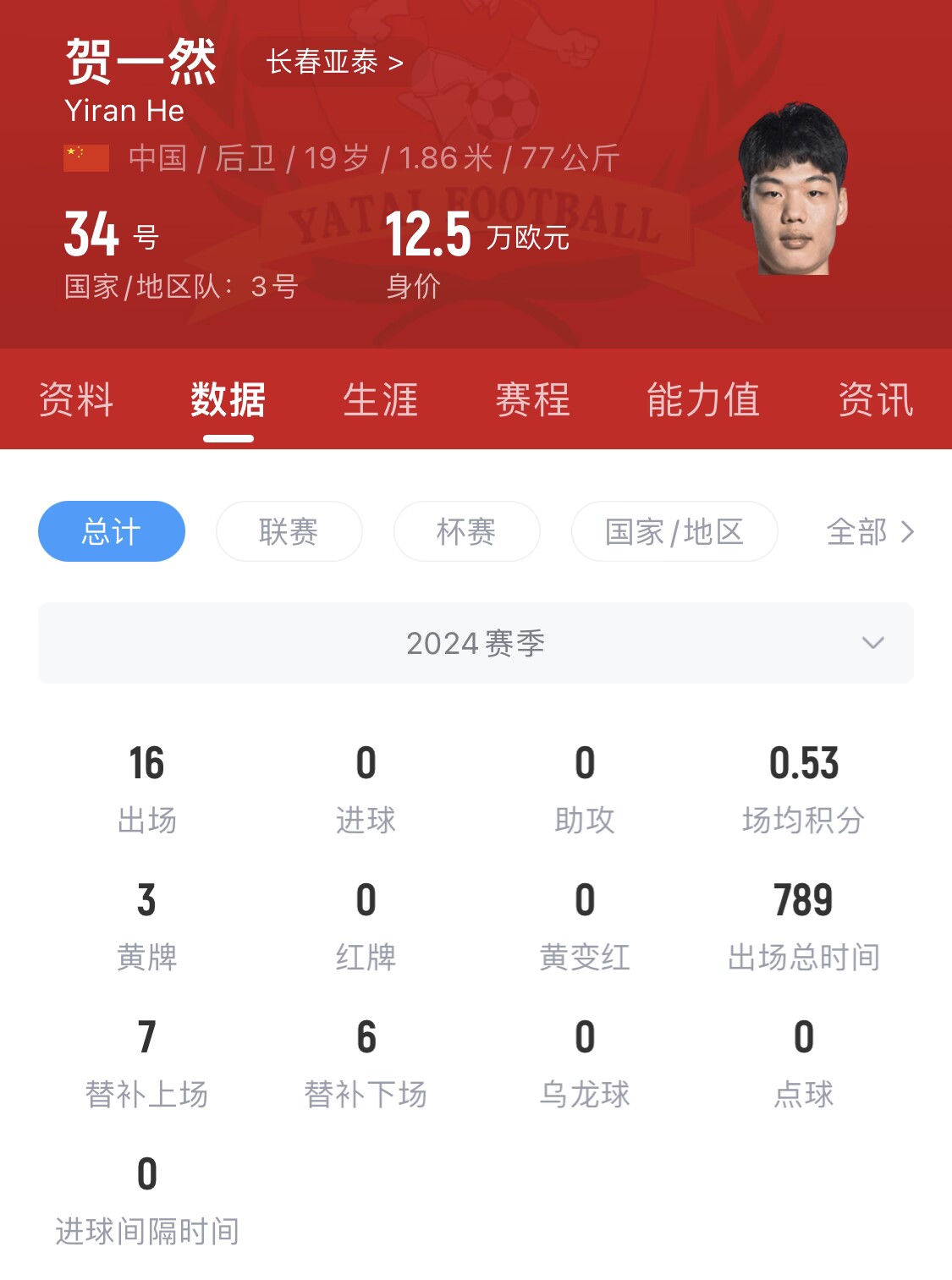 亞泰太子！U20國青邊衛(wèi)賀一然人球分過+淡定停高空球
