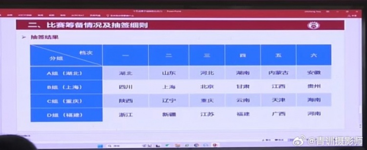  全運(yùn)會(huì)男足U16組資格賽分組：山東與湖北同組、北京與上海同組
