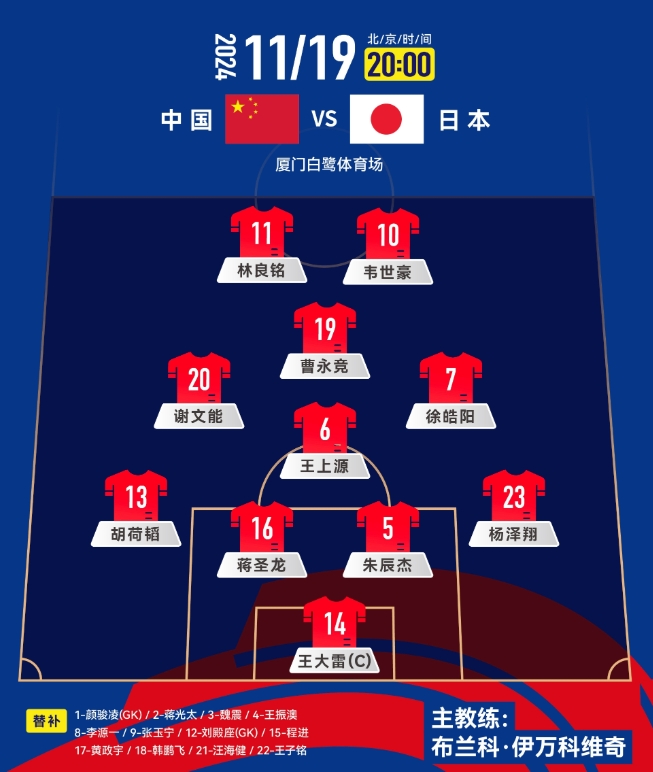  中前場升級！套用伊萬442，歸化塞鳥+奧斯卡，國足如何排首發(fā)？