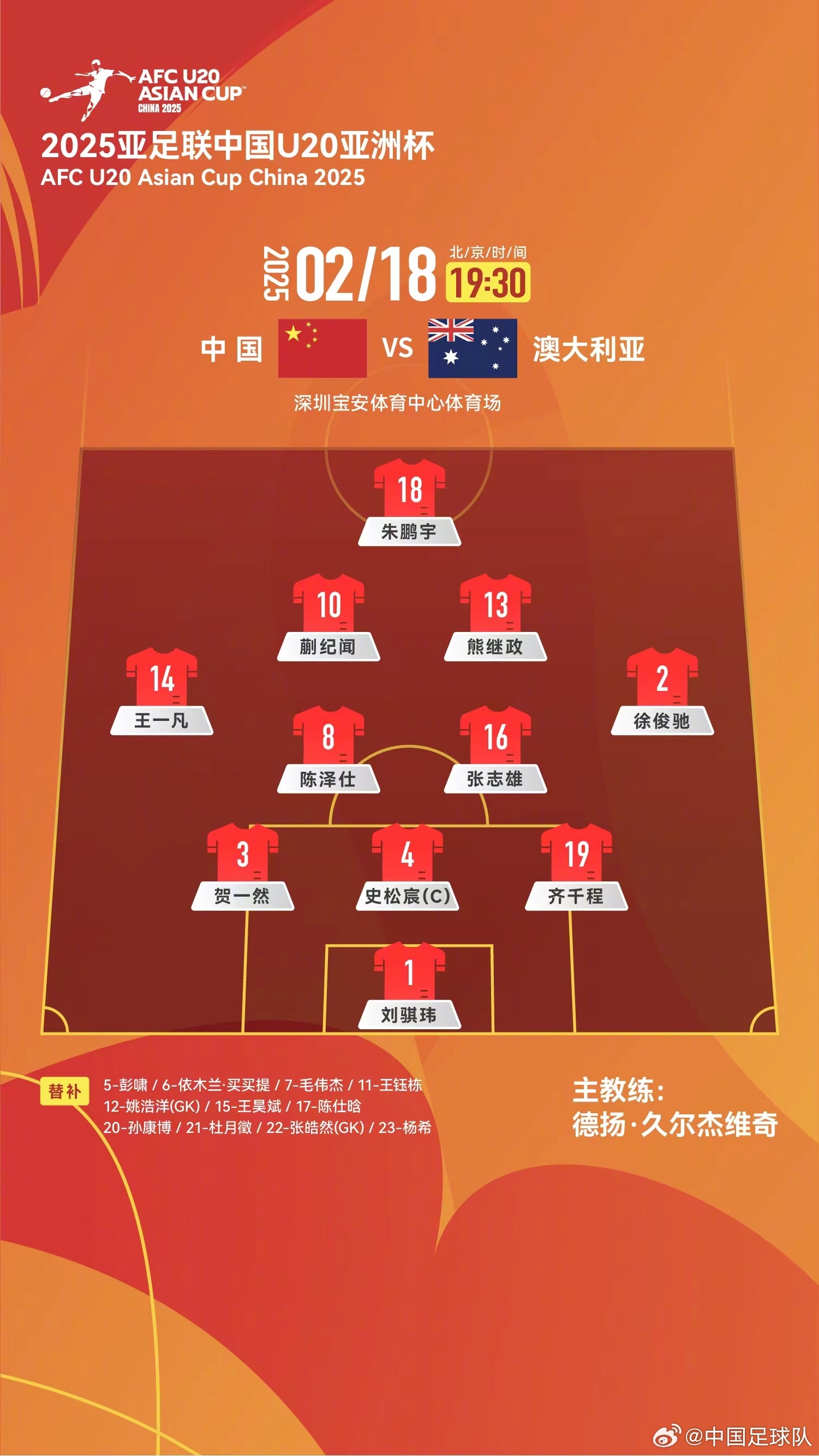  提前出線輪換6人！U20國(guó)青本場(chǎng)輪換6人，依木蘭、王鈺棟等人替補(bǔ)