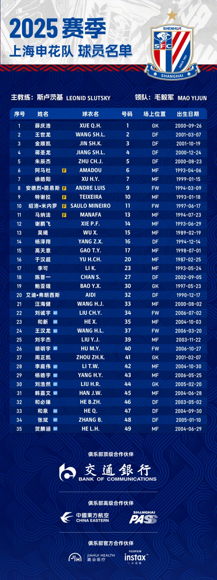  申花2025賽季球員名單：5外援領(lǐng)銜，吳曦、于漢超、劉誠宇在列
