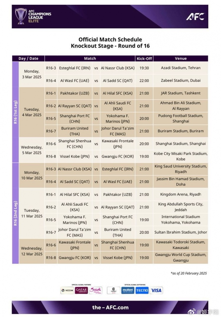  亞冠1/8決賽賽程：海港、申花3月4/5日、11/12日進行兩回合比賽