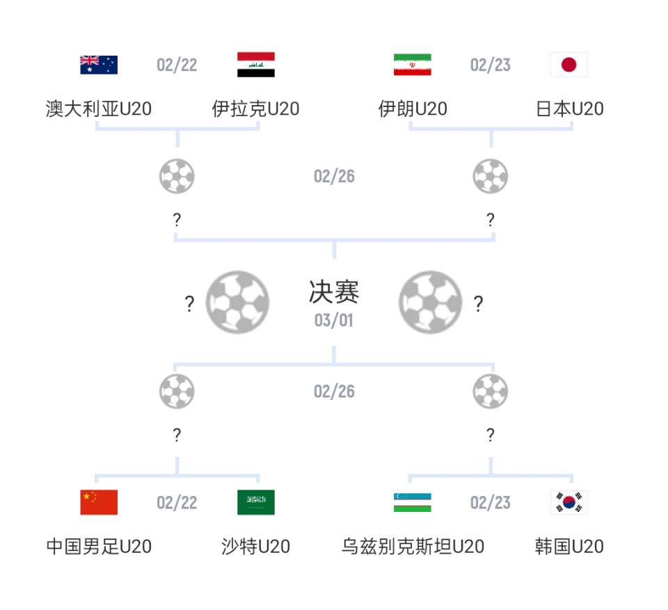  U20亞洲杯1/4決賽對(duì)陣：國(guó)青vs沙特，日本vs伊朗