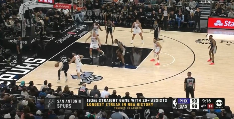  團隊籃球的典范！馬刺連續(xù)193場送出20+助攻 NBA歷史最長紀錄