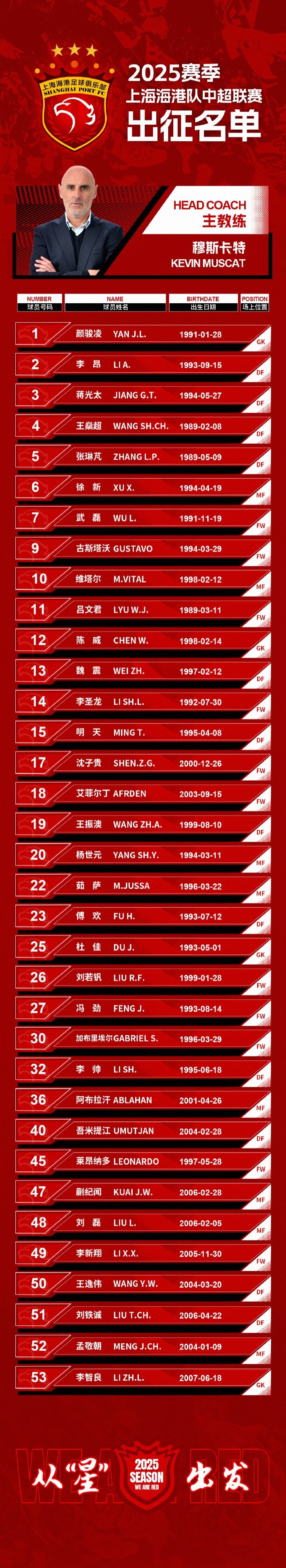  蒯紀聞入選！上海海港一線隊名單：共35人！武磊領(lǐng)銜，維塔爾在列