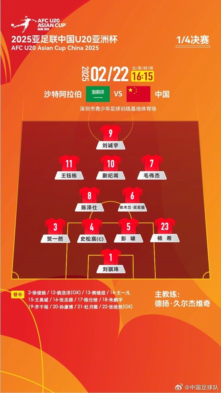  U20亞洲杯四分之一決賽 ，中國隊首發(fā)名單揭曉