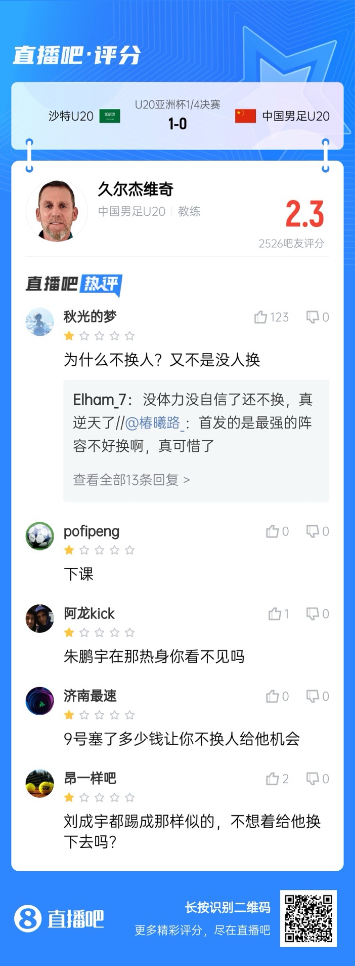  全場僅換兩人！劉誠宇體力告急仍打滿，朱鵬宇曾替補(bǔ)雙響未獲出場