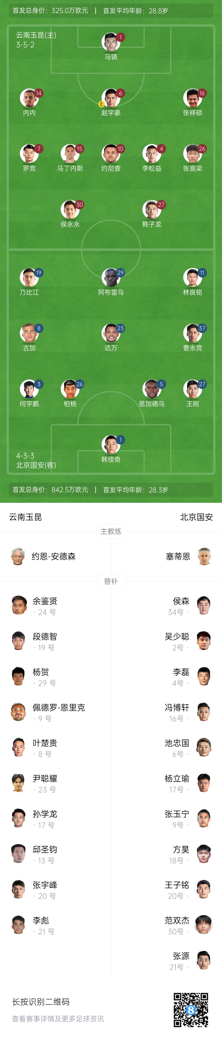  中超首輪|玉昆vs國安：塞鳥&奧斯卡缺席，侯永永首秀，張玉寧替補