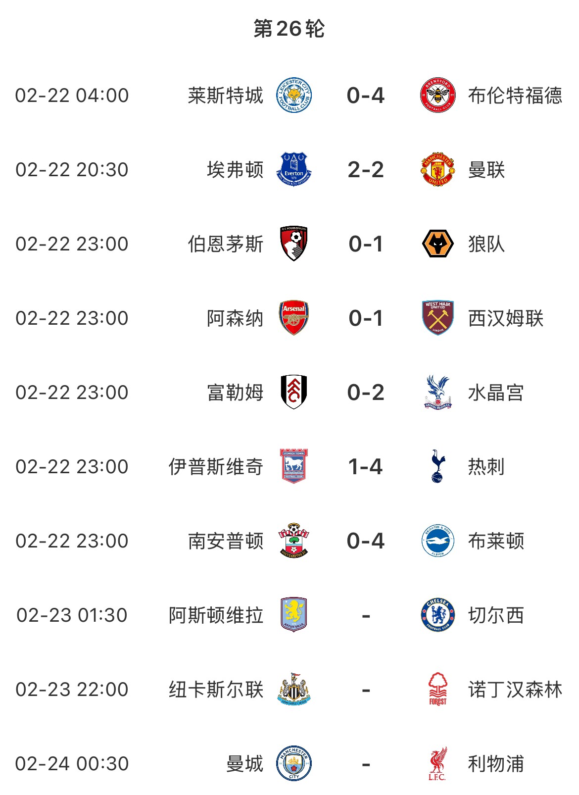  主場魔咒？本輪英超已結束7場&主場球隊1平6負，明天曼城vs利物浦
