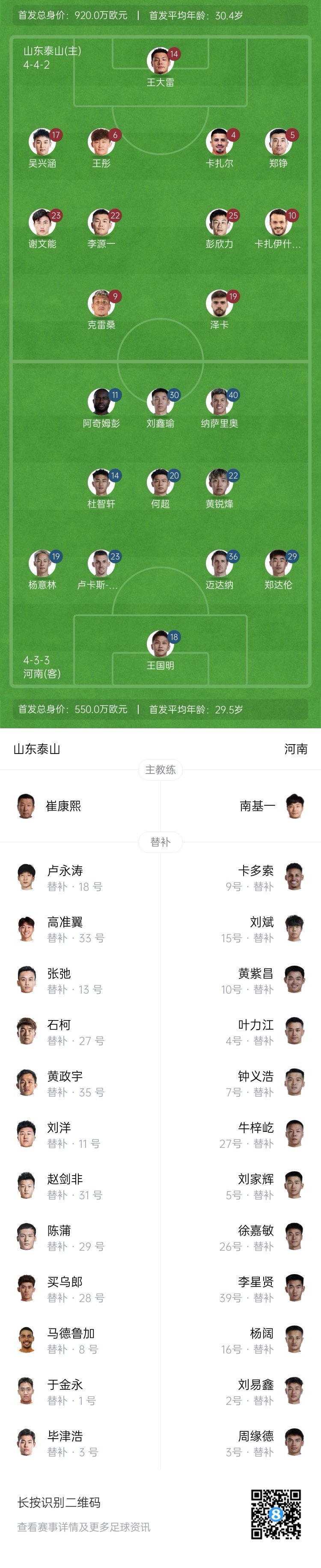  中超首輪|泰山vs河南首發(fā)：4外援PK4外援，克雷桑、謝文能先發(fā)