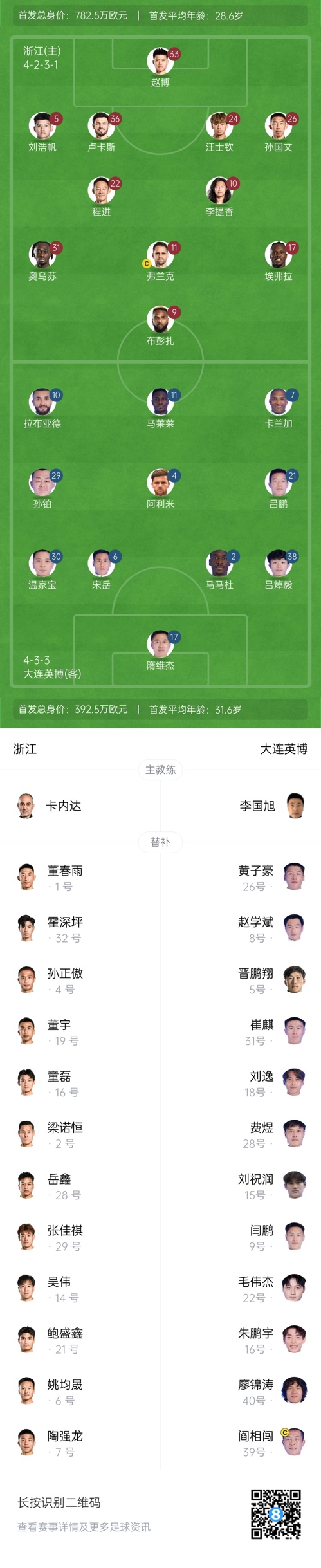  中超首輪|浙江vs英博首發(fā)：布彭扎、馬萊萊首發(fā)，國青毛偉杰替補