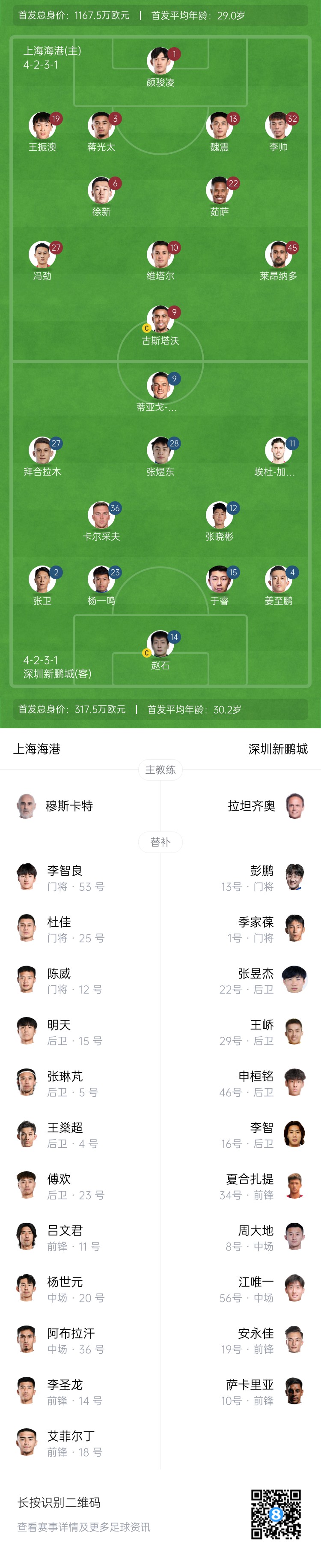  海港vs新鵬城首發(fā)：4外援PK3外援，魏震、蔣光太先發(fā)，姜至鵬出戰(zhàn)