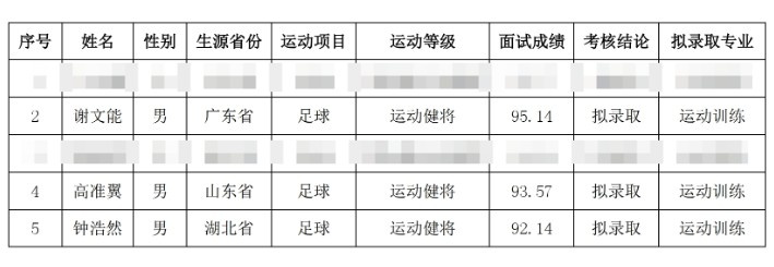  祝賀！謝文能、高準(zhǔn)翼、鐘浩然被華中科技大學(xué)保送錄取