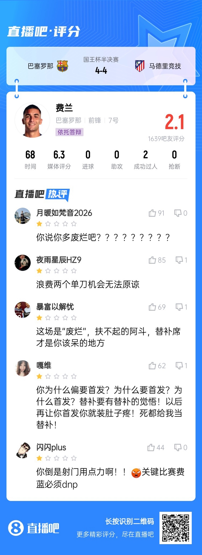  中鋒互換得慘案！費(fèi)蘭首發(fā)2次錯(cuò)失機(jī)會(huì)僅2.1分，對(duì)面小蜘蛛1球1助