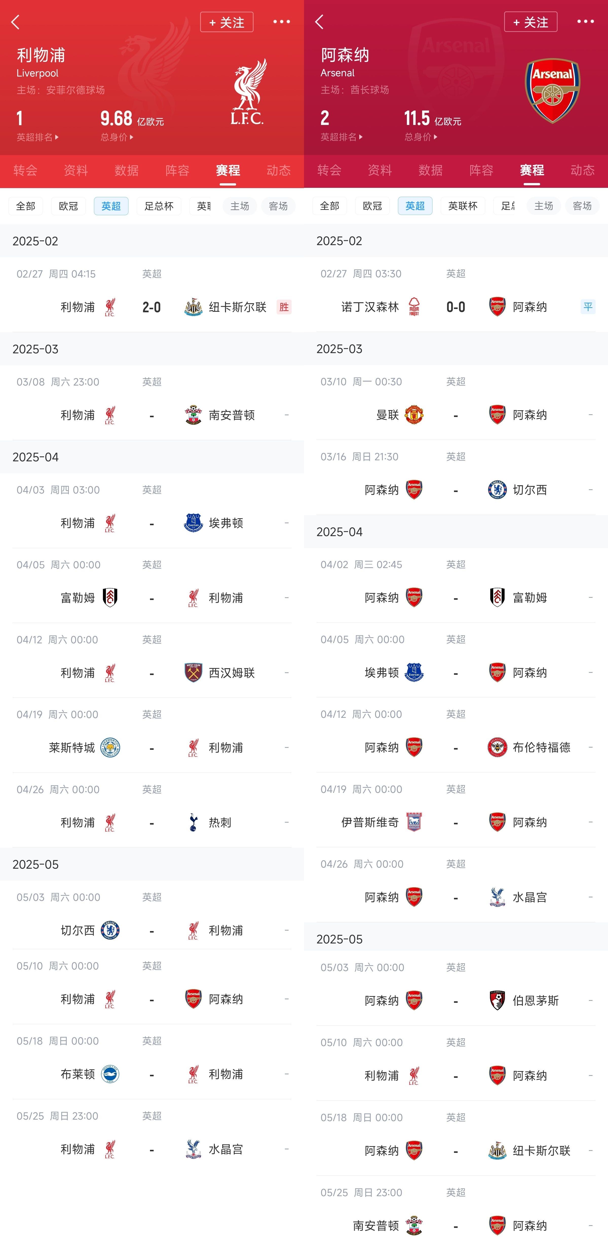  已差13分！紅軍槍手賽程：均有切爾西&槍手稍難，第36輪正面交鋒
