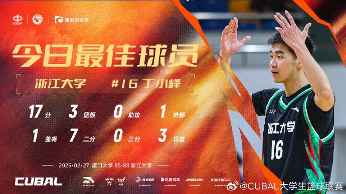  17分3籃板！CUBAL今日最佳球員：浙江大學(xué)大一新生丁小峰