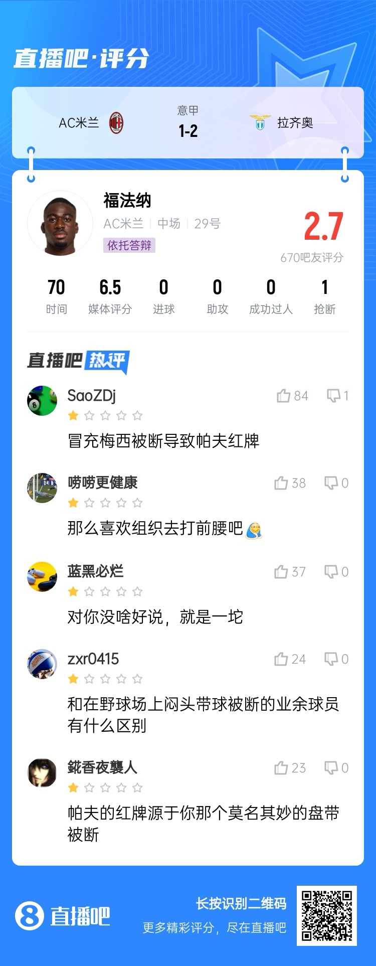  2.7分！福法納帶球往人堆里鉆，貢多齊斷球送直傳造帕夫紅牌