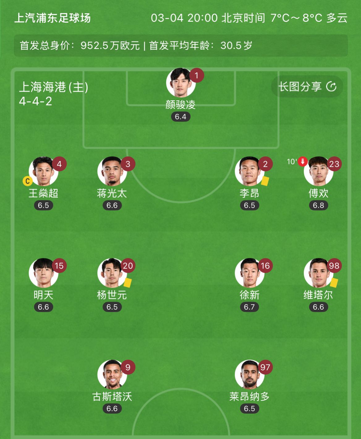  有減員隱患？海港半場(chǎng)李昂、楊世元、維塔爾3人吃到黃牌，對(duì)手0黃