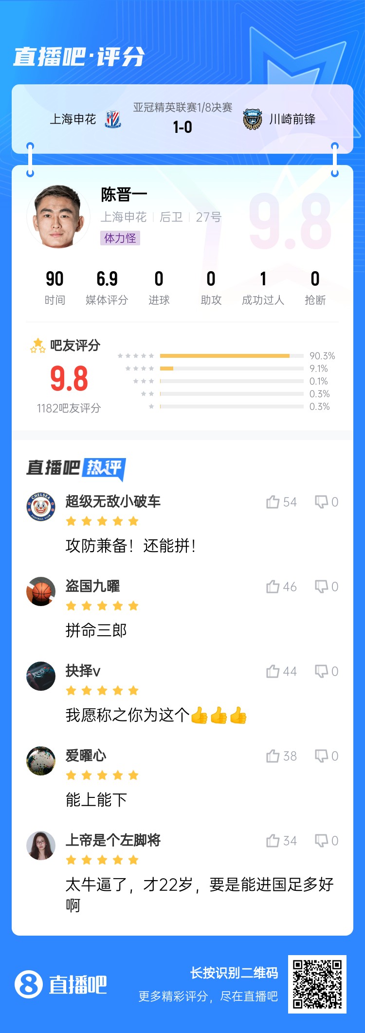  全能邊后衛(wèi)！吧友評陳晉一：太牛了！才22歲，要是能進國足多好