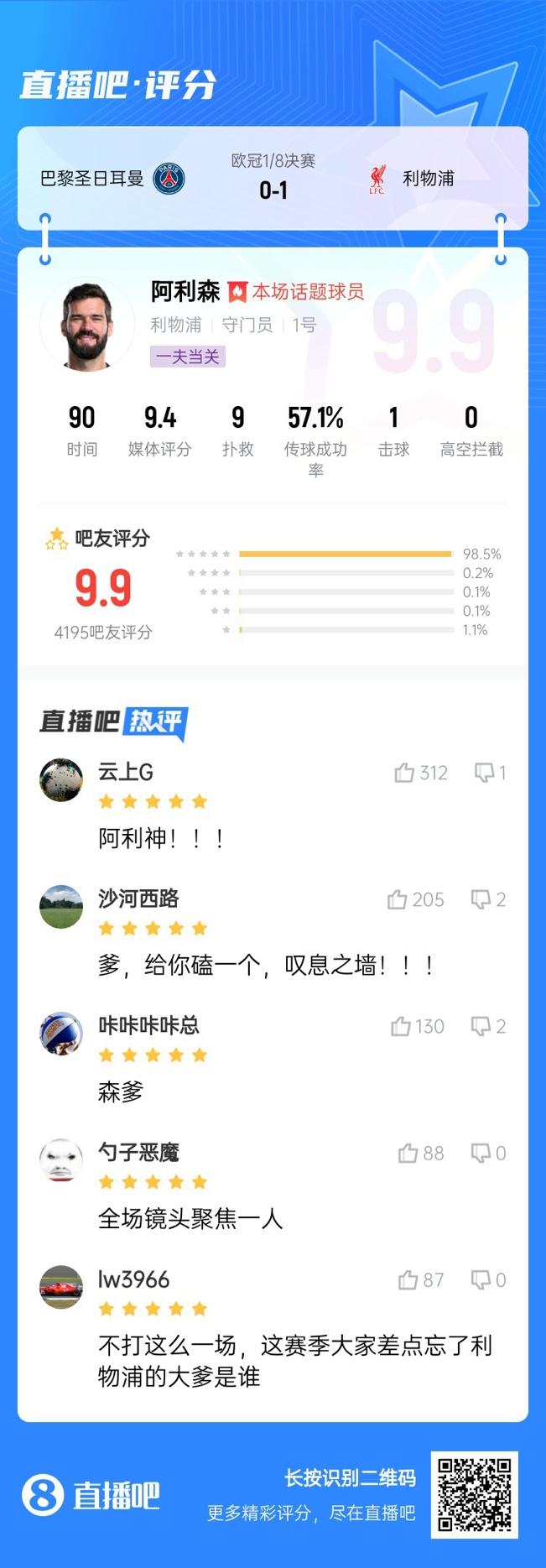  生涯又一封神戰(zhàn)！阿利森9次撲救一覽，換個(gè)門將要被打成篩子