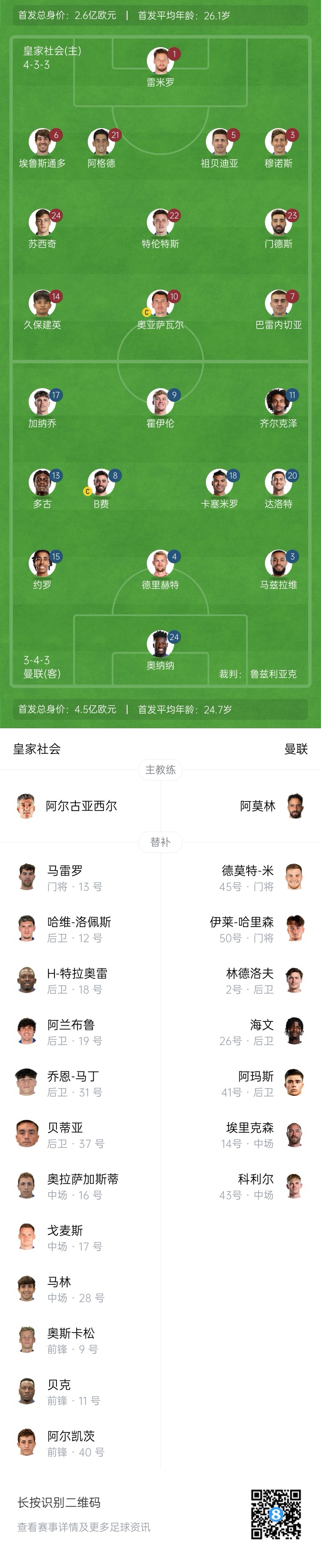  慘！曼聯(lián)替補僅7人，5人是小將&其中兩個還是門將
