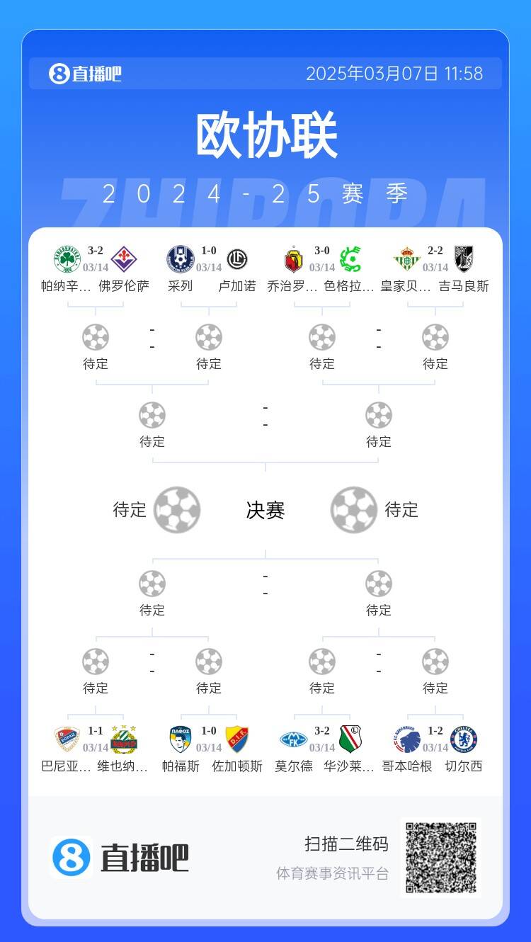  歐協(xié)都拿捏不了？五大聯(lián)賽3隊(duì)打歐協(xié)僅切爾西勝，還有2隊(duì)早已出局