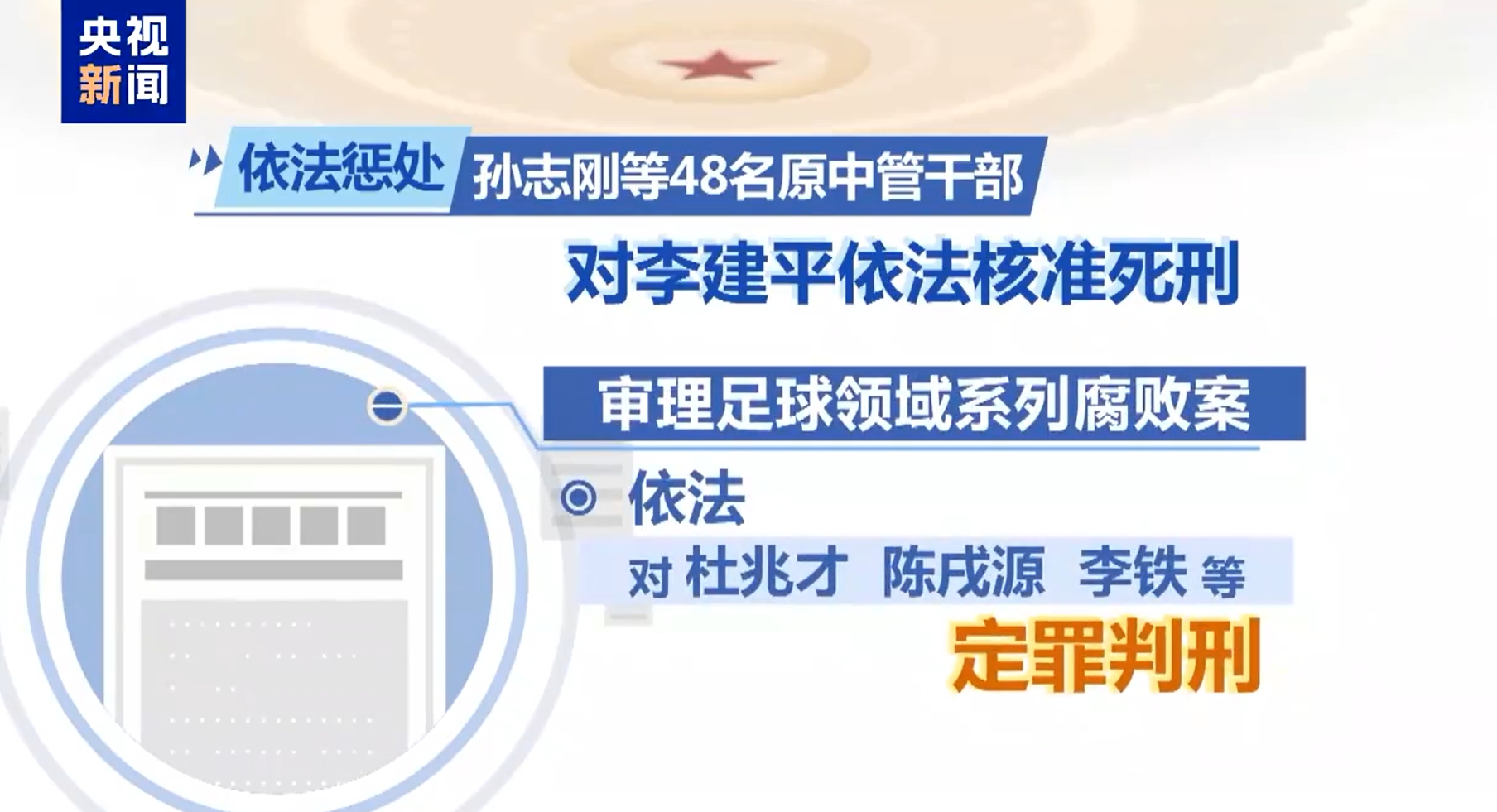  最高法工作報告：審理足球領域系列腐敗案，依法對李鐵等定罪判刑