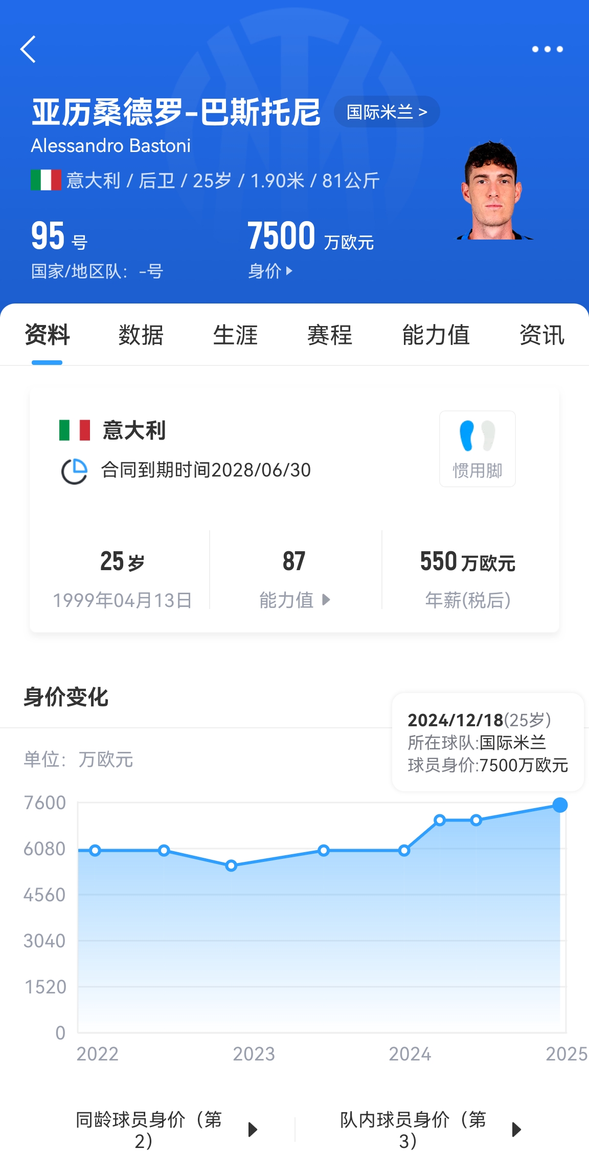  25歲身價(jià)7500萬(wàn)！巴斯托尼83分鐘人球分過(guò)奔襲策動(dòng)，圖拉姆失空門(mén)