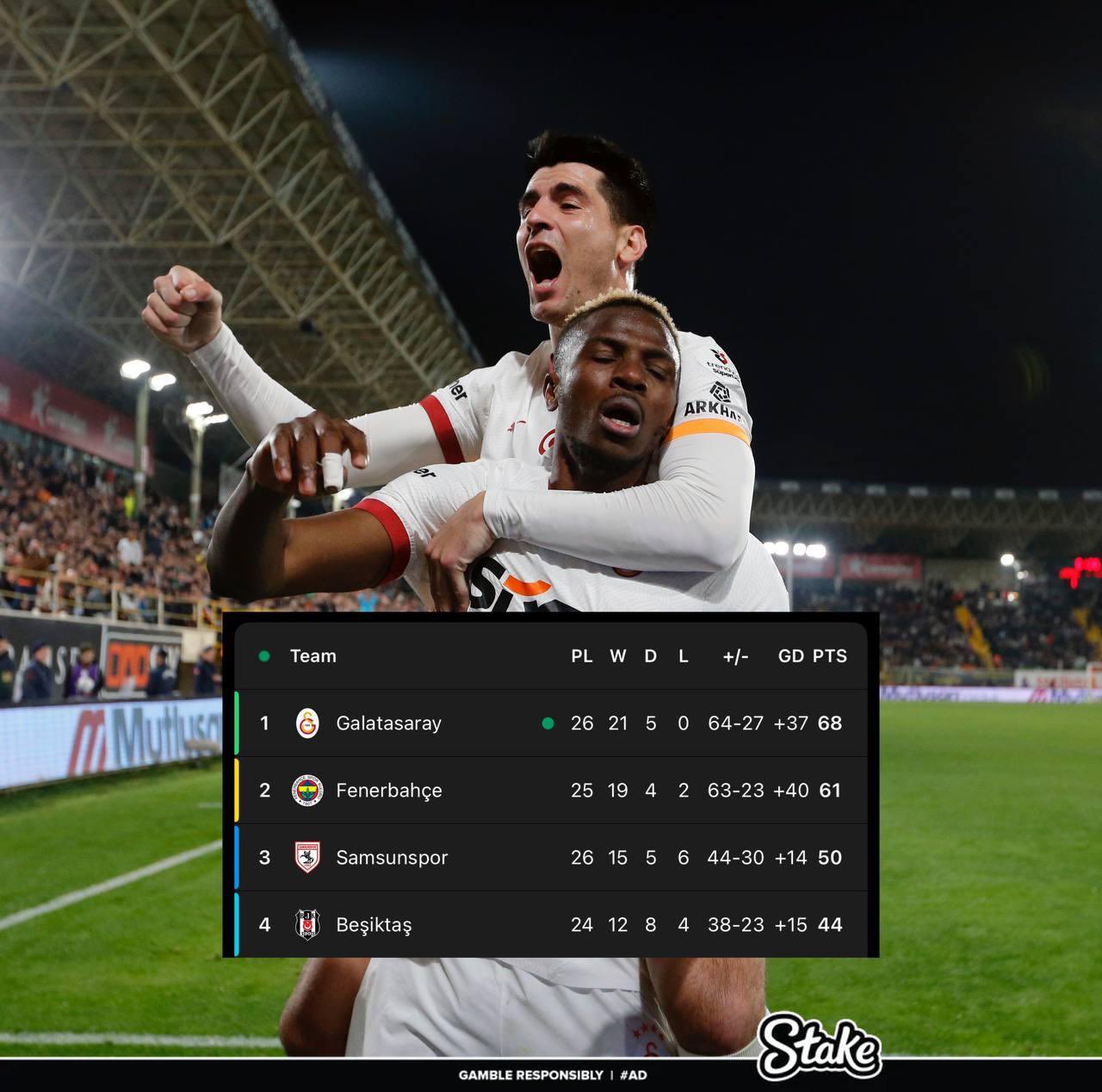  走過(guò)路過(guò)不要錯(cuò)過(guò)！奧斯梅恩“流浪”土超21場(chǎng)17球，解約金8000萬(wàn)