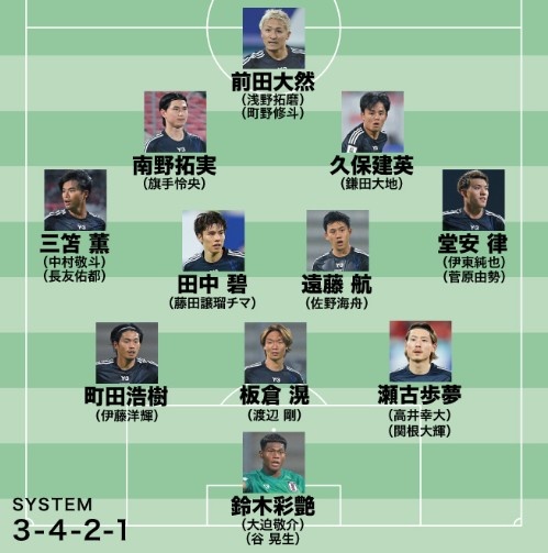  日媒預(yù)測(cè)日本隊(duì)世預(yù)賽名單：遠(yuǎn)藤航領(lǐng)銜，老將長(zhǎng)友佑都坐鎮(zhèn)左路