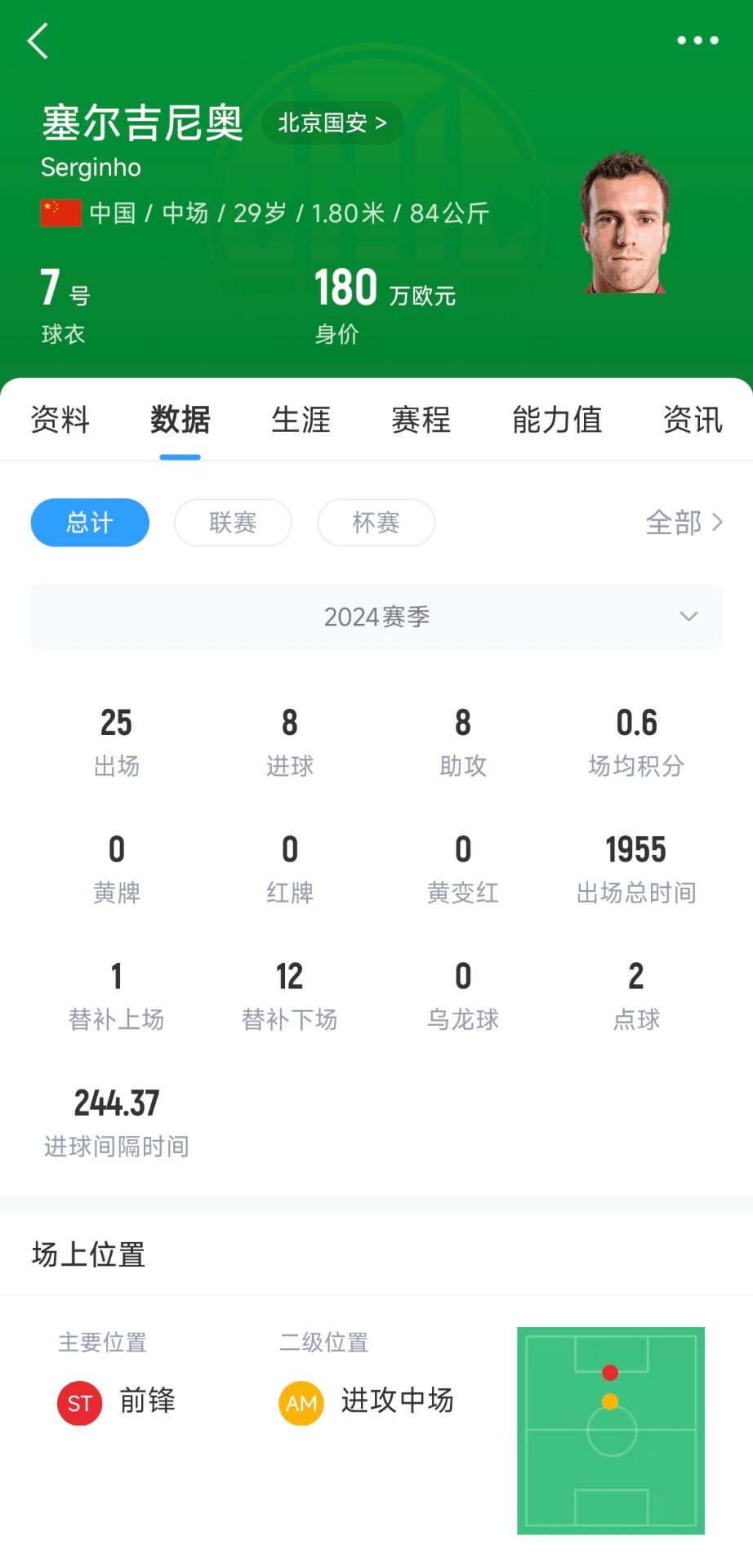  塞鳥取得中國國籍！媒體人：塞爾吉尼奧現(xiàn)在就可以去國足報到了