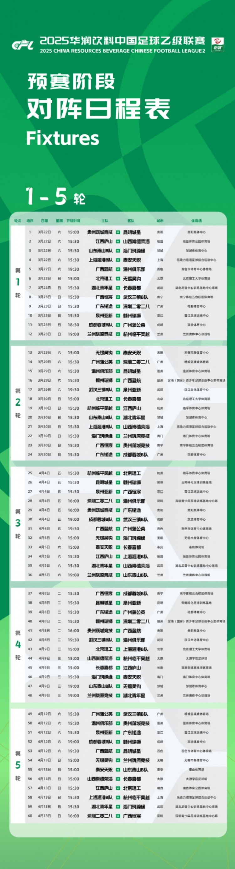  中乙新賽季預賽階段賽程公布：3月22日開幕，貴陽承辦開幕式