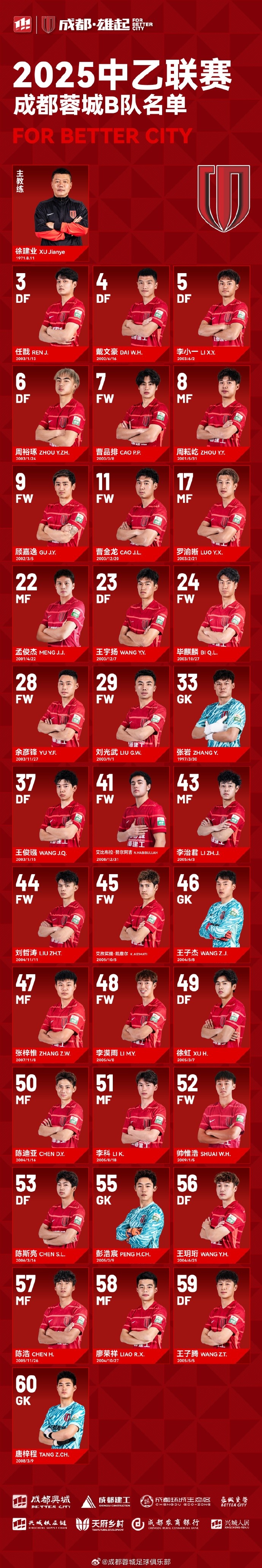  成都蓉城B隊(duì)大名單出爐！