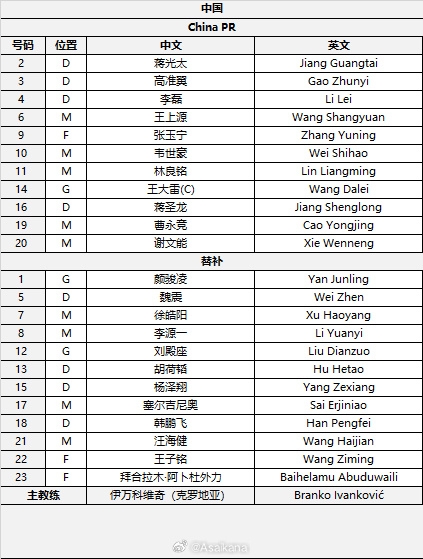  國足首發(fā)較上場變動：更改4人，蔣光太、李磊先發(fā)