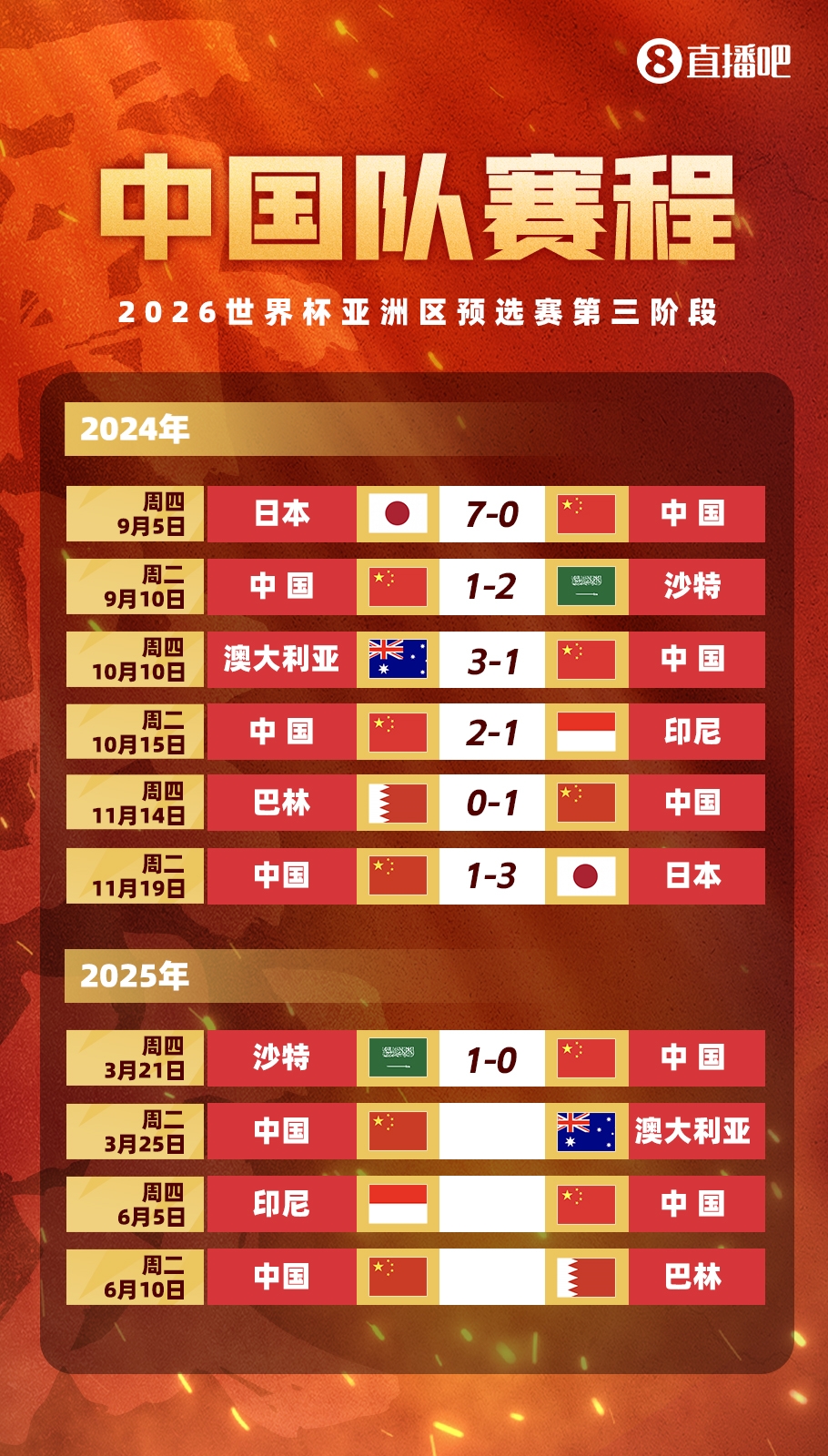  不敵沙特！國(guó)足剩余賽程：25日迎戰(zhàn)澳大利亞，6月對(duì)陣印尼巴林