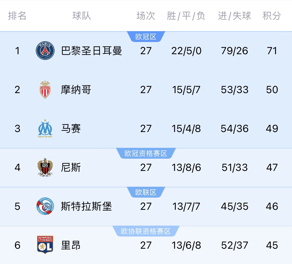 若切爾西＆斯特拉斯堡參加同一歐戰(zhàn)？隊(duì)報(bào)：至少三人需退出管理層