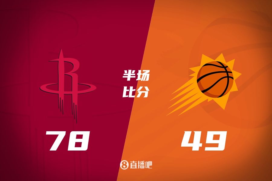  火箭半場領(lǐng)先太陽29分！杰倫-格林16分 阿門12分5前板 布克11中9